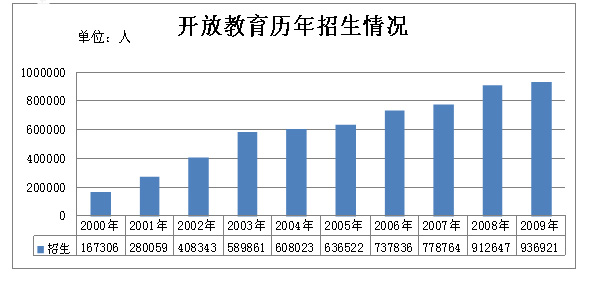 ��������һҳ