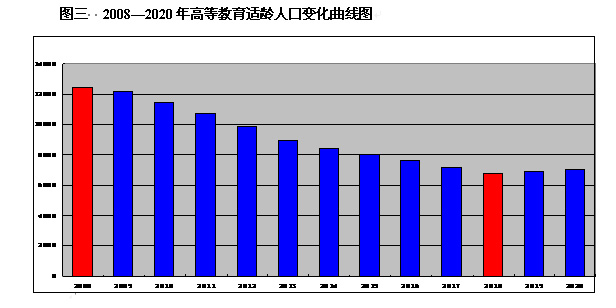 ��������һҳ